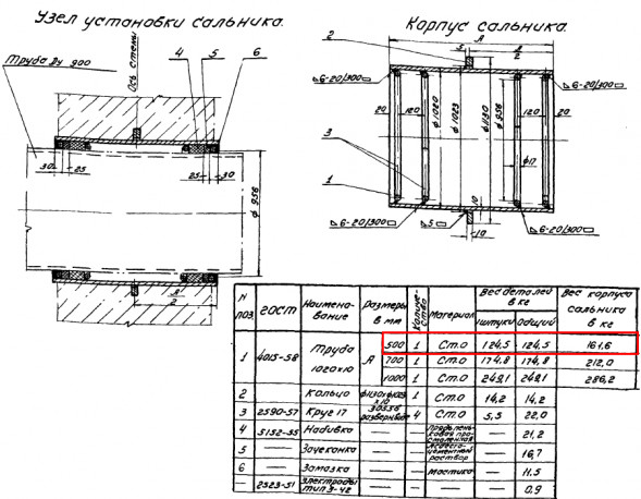 Сальник набивной Ду 900 L=500 мм ВС-02-10