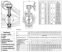 Затвор дисковый поворотный ABRA BUV-VF 866 DN 32 PN 16/10 межфланцевый с редуктором