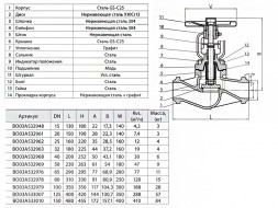 Вентиль запорный ADL Гранвент KV37 DN 25