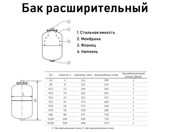 Бак расширительный Unipump V8 НР 1&amp;quot; DN 202 PN 6 мембранный для отопления