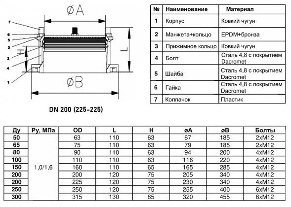 Муфта соединительная Benarmo ПФРК-Е 7011 DN 200 (225-225 мм) PN 10/16 фланцевая чугунная