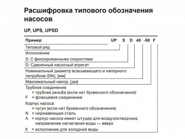 Насос циркуляционный Grundfos UPS 25-100 180