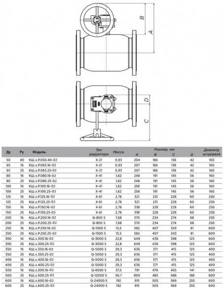 Кран шаровой ALSO КШ.П.Р.080.25-02 Ду 80 Ру 25 стандартнопроходный под приварку, корпус - 09Г2С; под редуктор, под электропривод