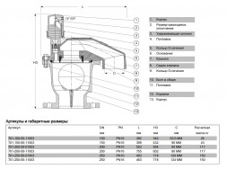 Клапан AVK 701/50 DN 100 PN 16 воздушный комбинированный фланцевый