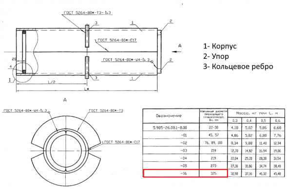 Сальник набивной С-2 Ду 325 L=600 мм 5.905-26.08.1-8.06