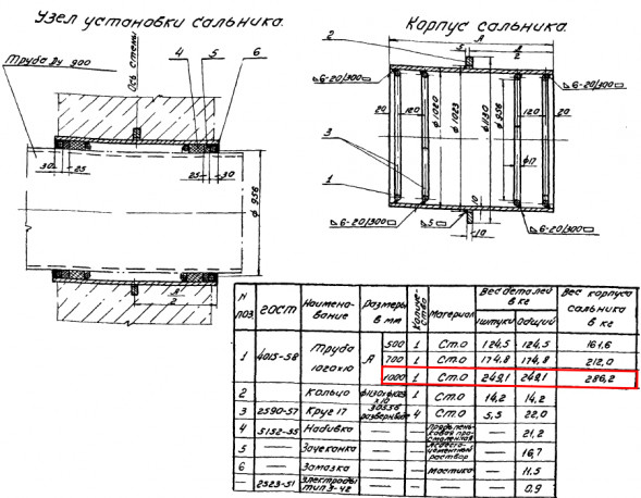 Сальник набивной Ду 900 L=1000 мм ВС-02-10