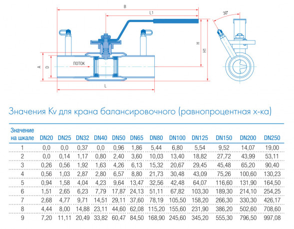 Кран шаровой балансировочный Маршал 10нж45фт-01 11ЦрП.01.1 DN 100/80 PN 16 стандартнопроходной под приварку