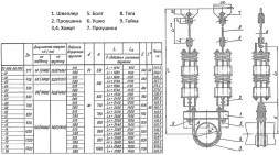 Подвеска пружинная ТС-688 Ду 1020 Ру 40 Серия 5.903-13 выпуск 6-95 Lт+2280