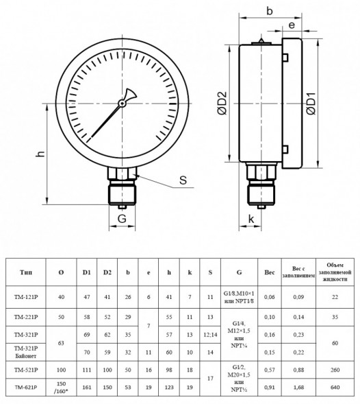 Манометр РОСМА ТМ-321Р.00 (0...4 МПа) Байонет Дкорп=63мм кл. 1,5 G1/4&amp;quot; коррозионностойкий виброустойчивый радиальный УТ-00050784