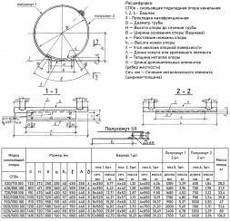 Скользящая опора СПОк 820/1000.100 подкладная канальная для труб в ППУ