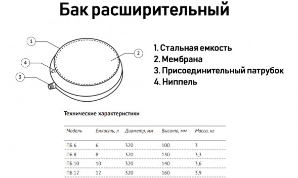 Бак расширительный Unipump ПБ 6 НР 3/4&amp;quot; DN 320 PN 3 мембранный плоский для отопления