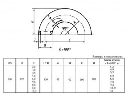 Отвод стальной 180-2-102х8-12Х18Н10Т ГОСТ 17375-2001 бесшовный крутоизогнутый