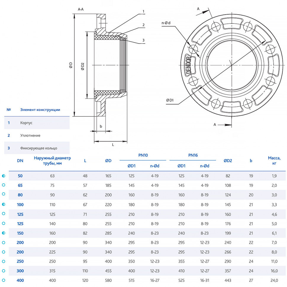 How Ru Pn Fa Адаптер DENDOR FA-Q13 DN 80/90 PN 16 фланцевый для пластиковых труб ...