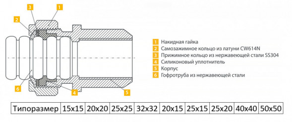 Муфта Stahlmann 25х25 EF для систем водоснабжения