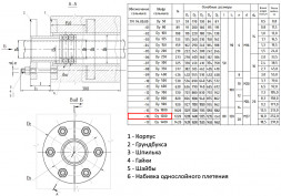 Сальник нажимной ТМ 94-16 Ду 1200 L=300мм серия 5.900-3 ТМ 94.00.00-16