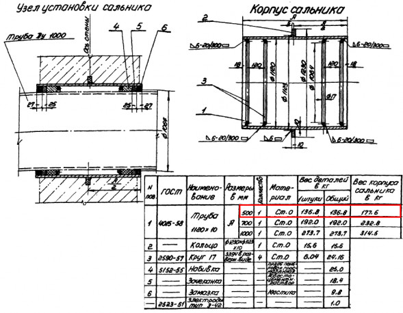 Сальник набивной Ду 1000 L=500 мм ВС-02-10