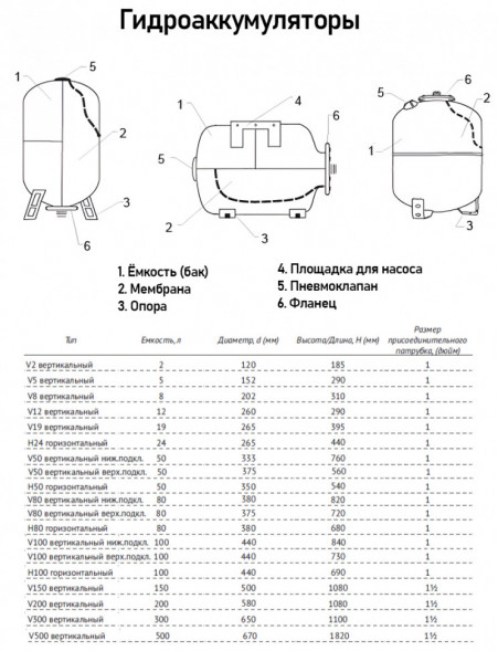 Гидроаккумулятор Unipump H100 НР 1&amp;quot; DN 440 PN 6 мембранный горизонтальный для систем водоснабжения