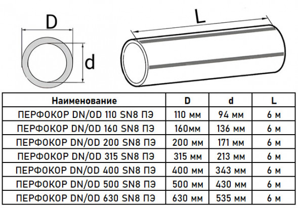 Труба дренажная Перфокор DN/OD 110/94 SN16 6м