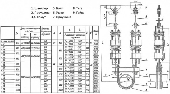 Подвеска пружинная ТС-688 Ду 1220 Ру 40 Серия 5.903-13 выпуск 6-95 Lт+2600