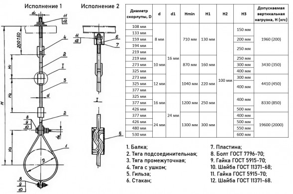 Подвеска ПХ-1-530-24-Б ОСТ 36-105-83 хомутовая