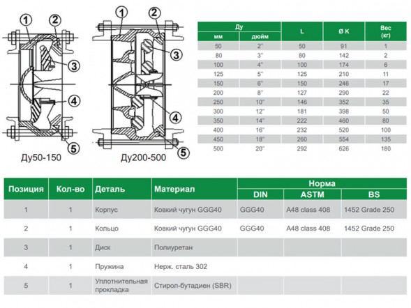 Клапан Tecofi CA4460 DN 350 обратный осевой межфланцевый PN 50