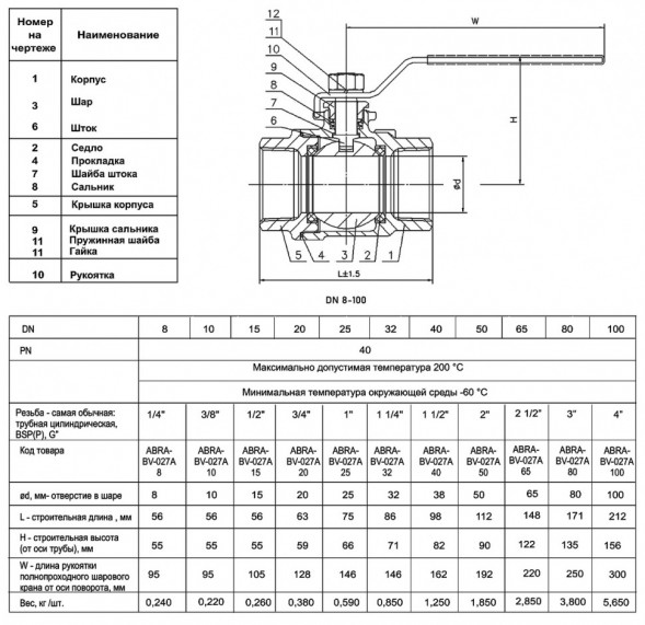 Кран шаровой ABRA BV-027A ВР 2&amp;quot; DN 50 PN 40 с фиксатором нержавеющая сталь