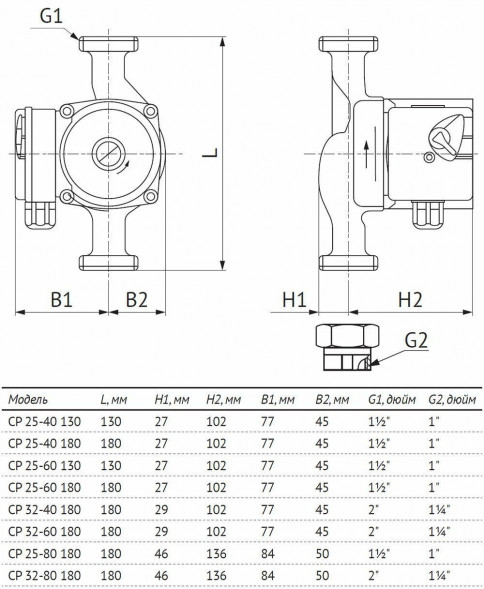 Насос циркуляционный Unipump CP 25-40 130 с мокрым ротором H=4м Q=48л/мин арт. 87394