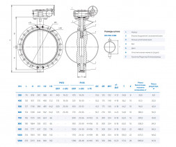 Затвор DENDOR 017W DN 500 PN 10 поворотный дисковый межфланцевый чугунный с редуктором