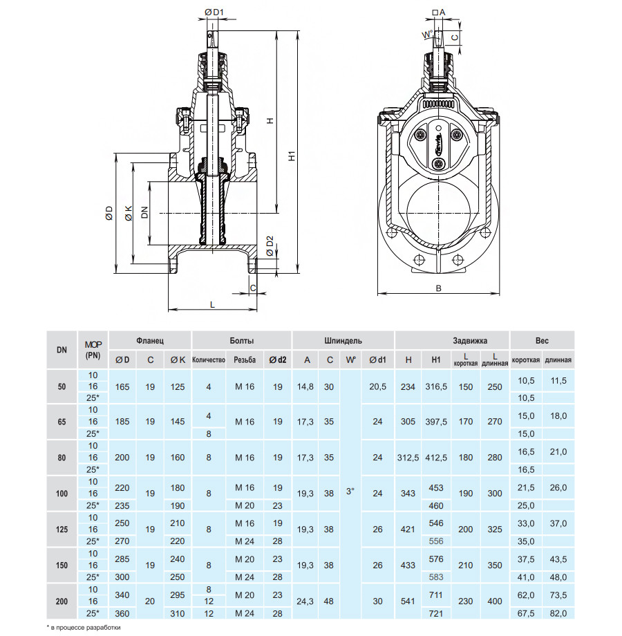 How Ru Pn Fa Задвижка HAWLE 4000E3 DN 150 PN 10/16 фланцевая клиновая чугунная под ...