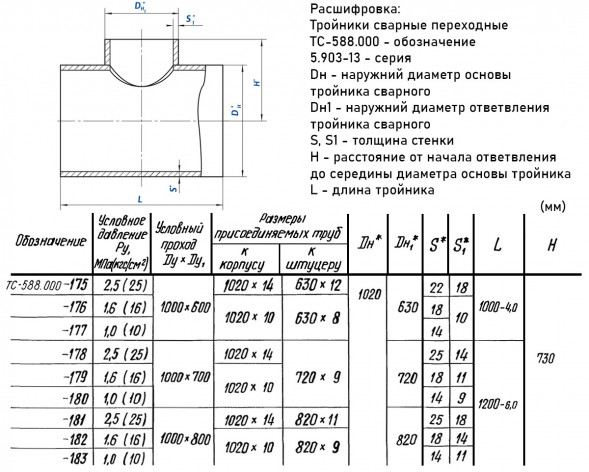 Тройник стальной 1020x10-630х8 1 ТС-588.000 серия 5.903-13 переходный сварной