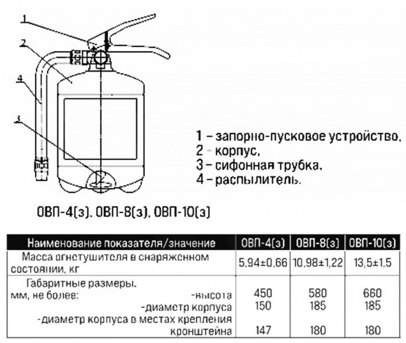 Огнетушитель воздушно-пенный Пожтехника Миг ОВП-10(з)-АВ-С2 заряженный летний, ЗПУ-полиамид