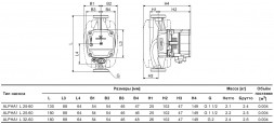 Насос циркуляционный Grundfos Alpha1 L 25-60 180