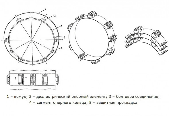 Опорно-направляющее кольцо ОНК-530/710