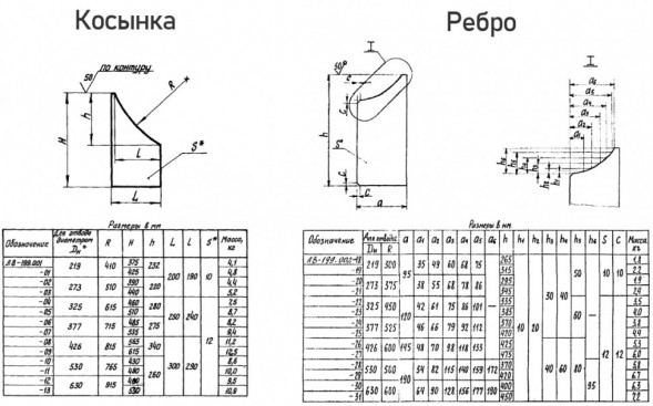Опора Л8-199.000-03 крутоизогнутых отводов