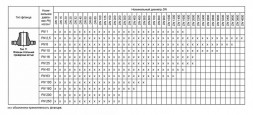 Фланец 900-25-11-1-В-12Х18Н10Т-IV ГОСТ 33259-2015 нержавеющий воротниковый приварной встык Ду 900 Ру 25
