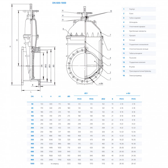 Задвижка DENDOR 47GVA DN 800 PN 10 клиновая фланцевая чугунная с обрезиненным клином под электропривод