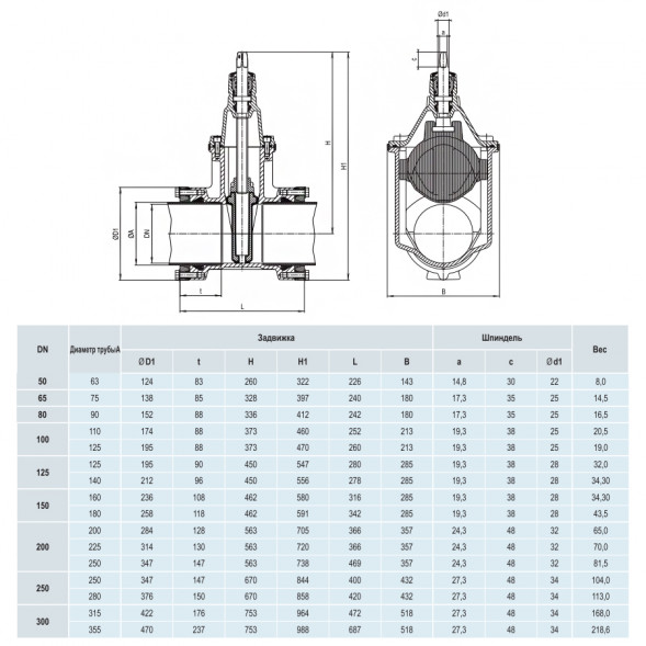 Задвижка HAWLE 4040E2 System 2000 DN 100/125 PN 16 раструбная клиновая чугунная с обрезиненным клином
