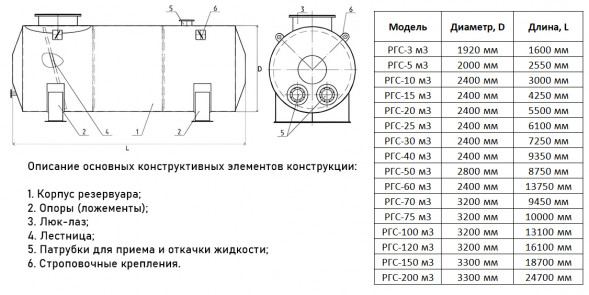 Резервуар стальной РГС-200 м3