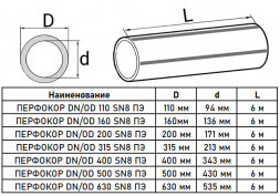 Труба дренажная Перфокор DN/OD 160/136 SN24 6м
