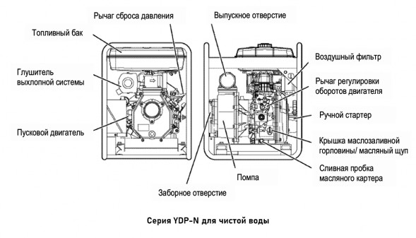 Мотопомпа Yanmar YDP40N дизельная