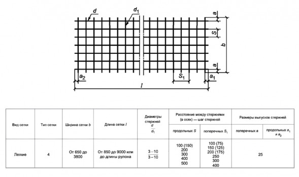 Сетка сварная 50х50x4 ВР-1 оцинкованная ГОСТ 23279-2012