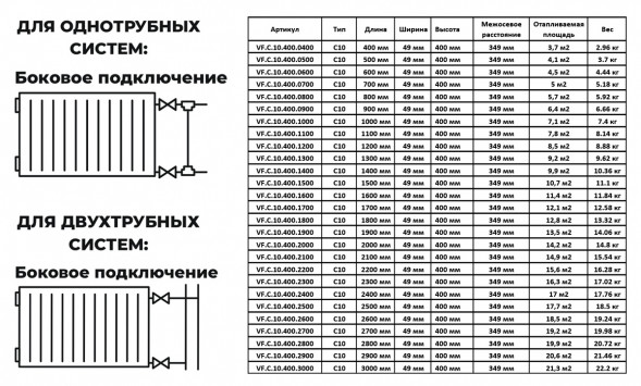 Радиатор панельный VALFEX STEEL C10 1000-400 ГОСТ 31311-2005 боковое подключение