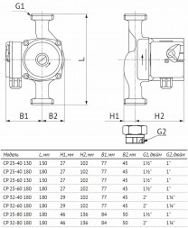 Насос циркуляционный Unipump CP 25-80 180 с мокрым ротором H=8м Q=110л/мин арт. 67837