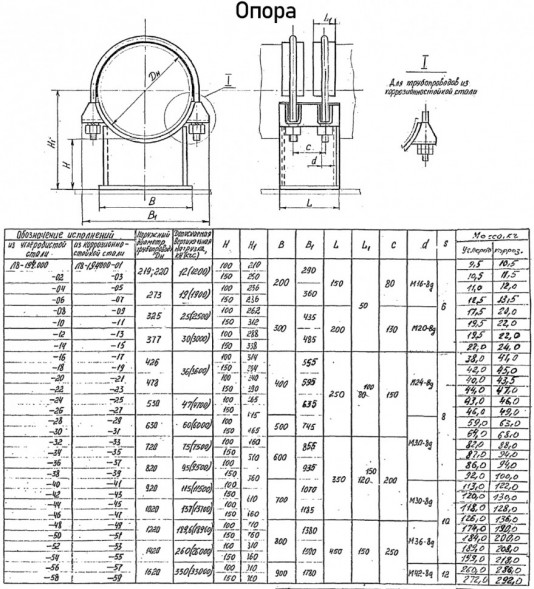 Опора Л8-194.000-36 хомутовая скользящая