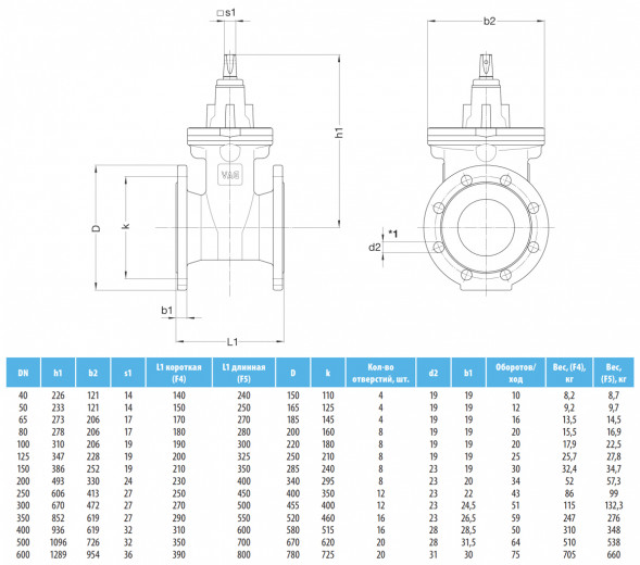 Задвижка VAG EKOPlus DN 150 PN 10/16 фланцевая клиновая чугунная со штурвалом с обрезиненным клином