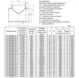 Тройник стальной 920x14-920х12 ТС-590.000 серия 5.903-13 равнопроходный сварной