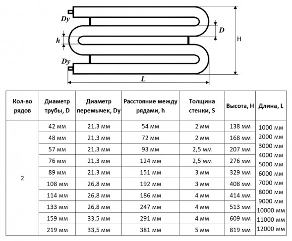 Регистр отопления РЗЭ-2x76x2,5-4000 змеевиковый двухрядный с эллиптическими заглушками