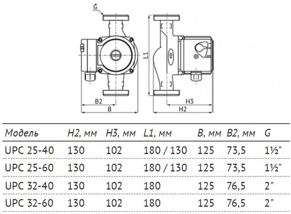 Насос циркуляционный Unipump UPC 25-60 130 с мокрым ротором H=6м Q=68л/мин арт. 16546