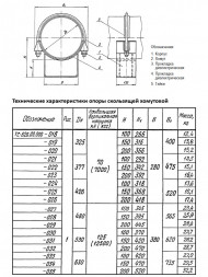 Опора Дн 480 ТС 626.00.000-029 серия 5.903-13 выпуск 8.95 скользящая хомутовая
