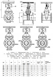 Задвижка клиновая Benarmo 30ч39р 24FG аналог МЗВ DN 100 PN 10/16 с концевыми выключателями с невыдвижным шпинделем, уплотнение - NBR